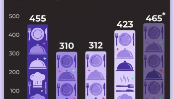 Москва столкнулась с крупнейшей волной закрытий ресторанов и баров со времён пандемии