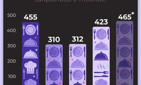 Москва столкнулась с крупнейшей волной закрытий ресторанов и баров со времён пандемии