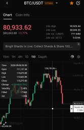 Bitcoin falling Bitcoin falling